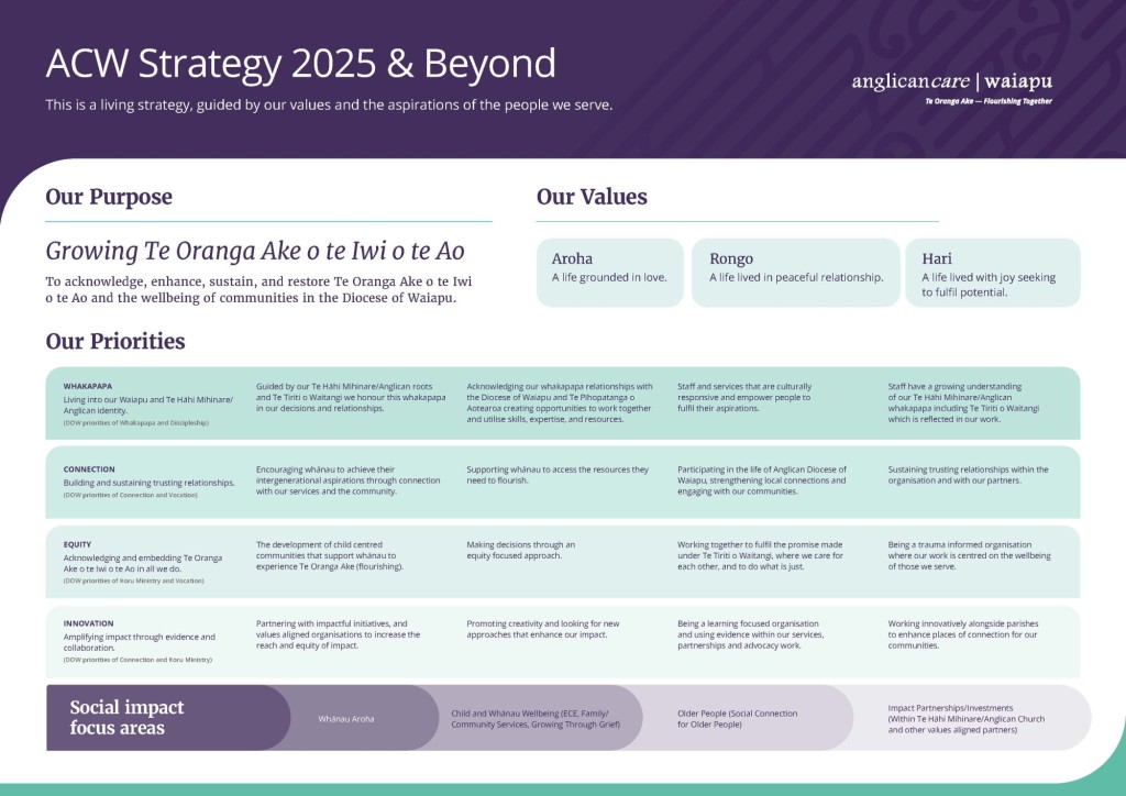 ACW Strategic Priorities