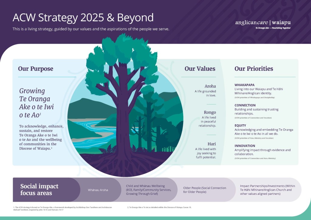 Strategy Infographic